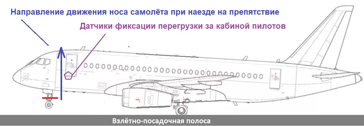 Сухой суперджет схема салона ред вингс Следствие по Суперджету основывается на ложных данных Авиационная Дзен