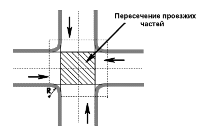 Сколько перекрестков на рисунке. Перекресток с четырьмя пересечениями проезжих. Перекресток с 2 пересечениями проезжих частей. Пересечение проезжих частей на перекрестке. Перекресток с одним пересечением проезжих частей.