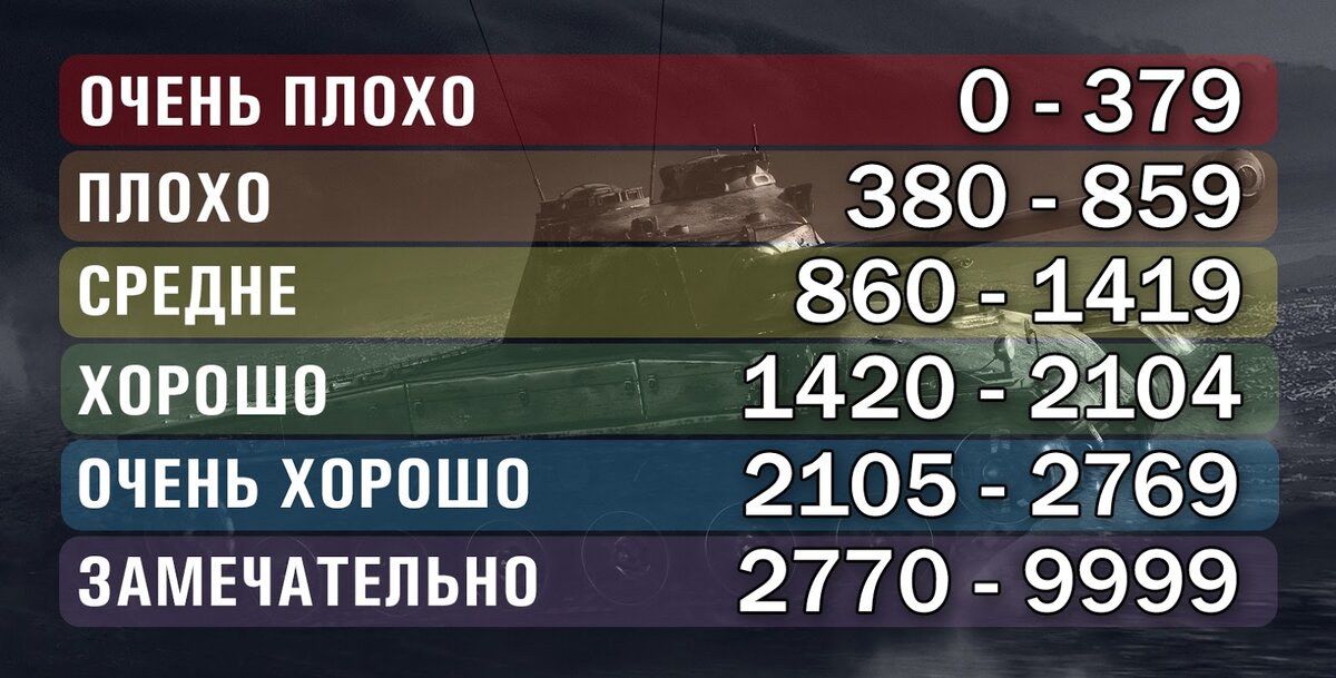 Таблица эффективности игрока по WN8