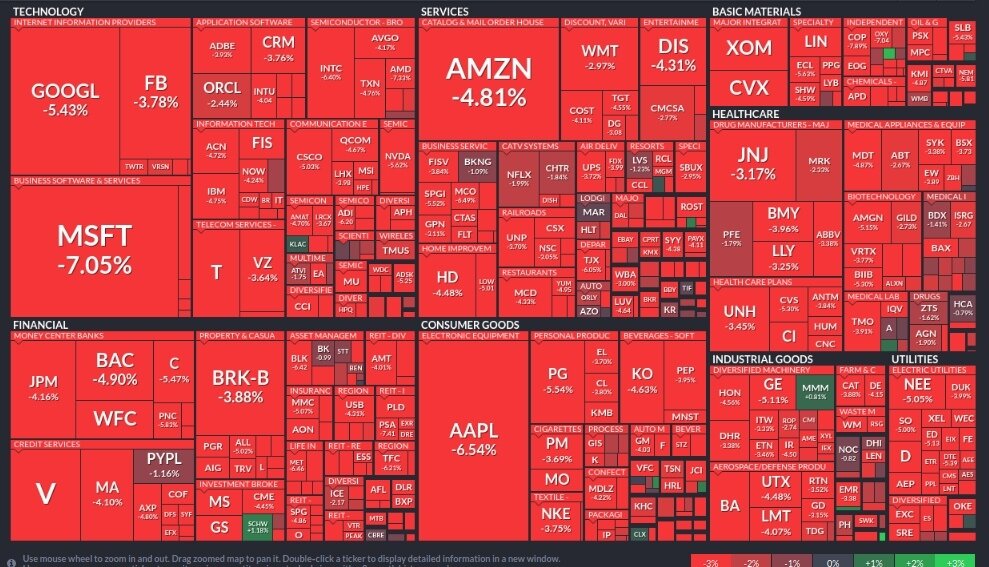Красным - те кто несут убытки, а зелёный в любое время года - это МММ.