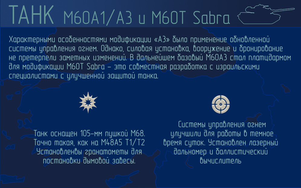 Основной боевой танк M60