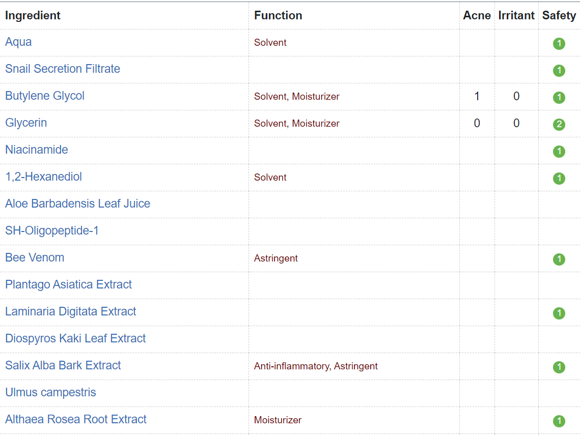 The ingredient list - pt 1.