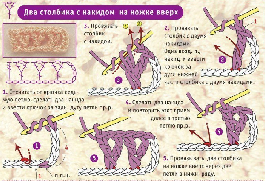 Вязание с накидом. Два столбика с накидом на ножке вверх. Сложные столбики крючком. Столбик с накидом на ножке. Крестообразные и перекрещенные столбики крючком.