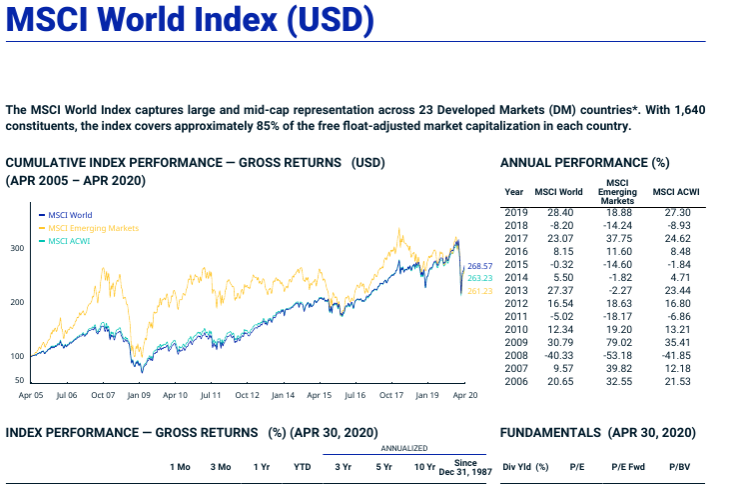 MSCI  WORLD  https://www.msci.com/