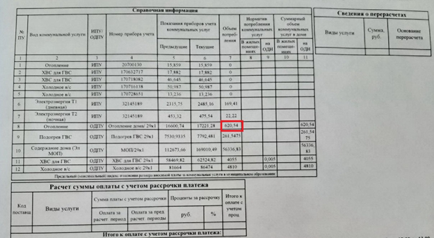 Об изменениях в порядке расчета размера платы за отопление в 2021 году