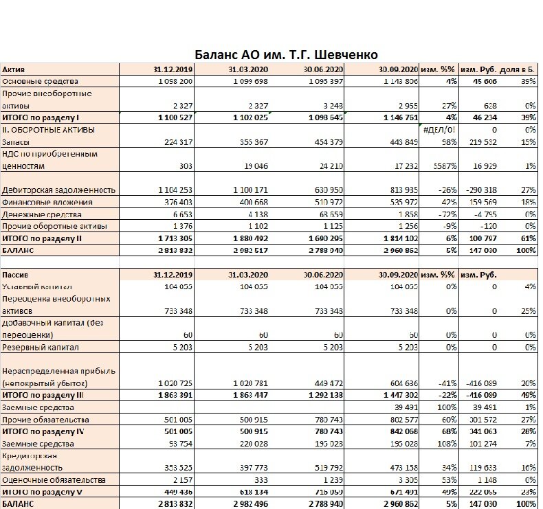Баланс ровненький как свежее шоссе