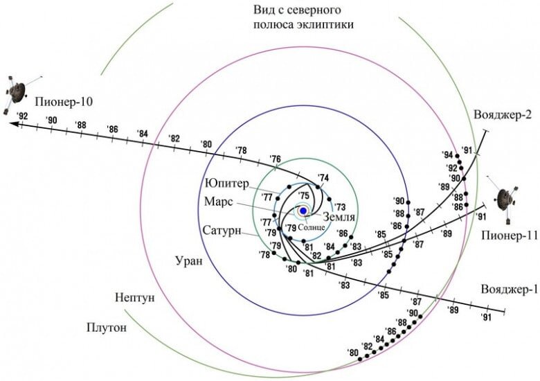 Космический маневр