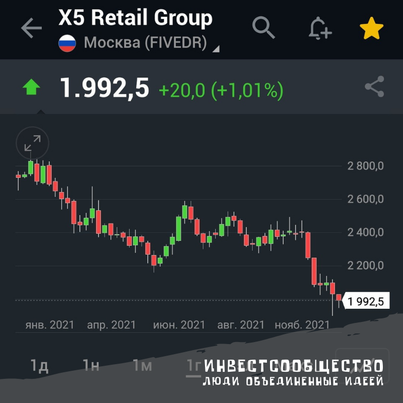 Просто распродажа