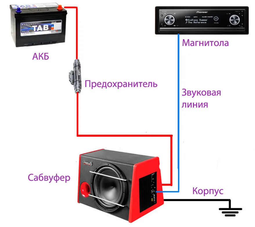 Схемы подключения сабвуферов