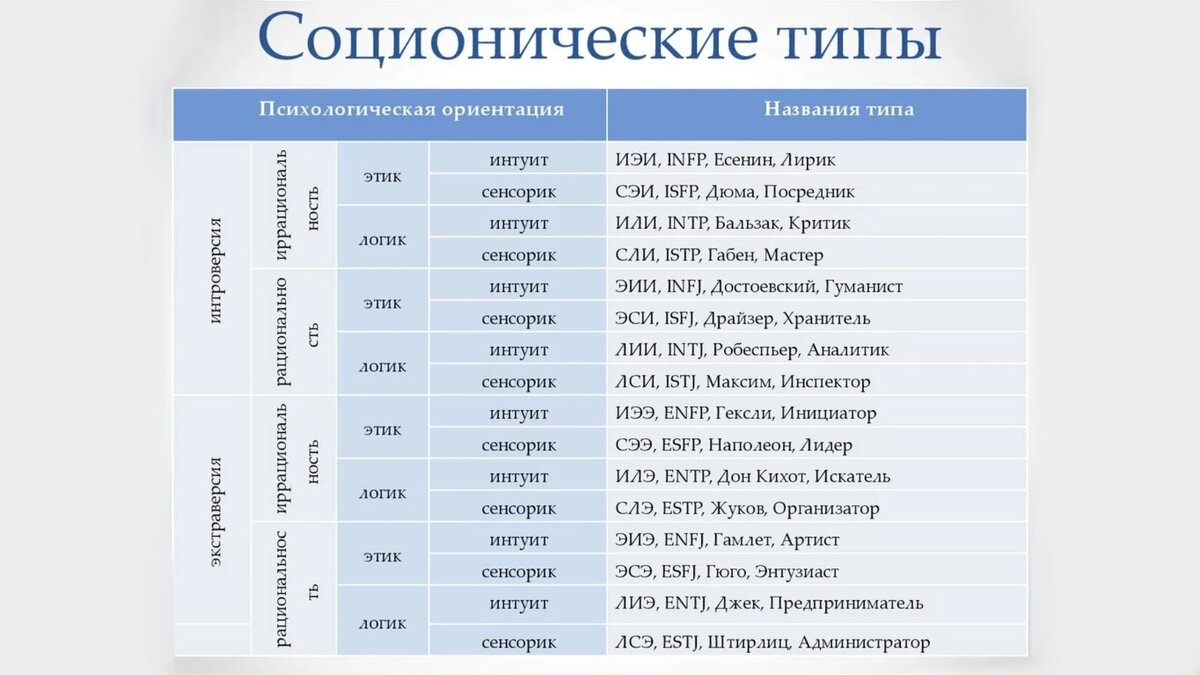 Соционика и сексуальное влечение