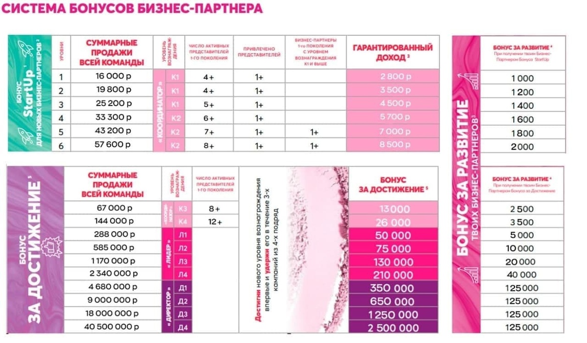 Американская компания Avon Products