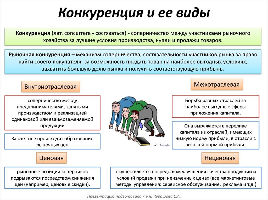 План по конкуренции обществознание егэ