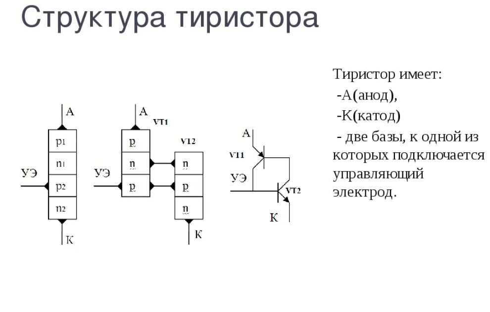 Схема замещения тиристора