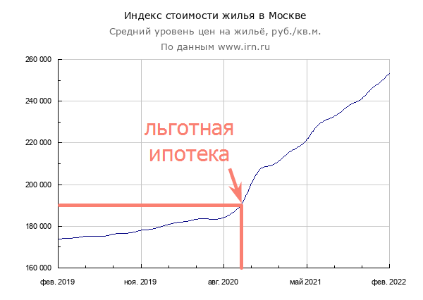 Источник: https://www.irn.ru/gd/za-3-goda/