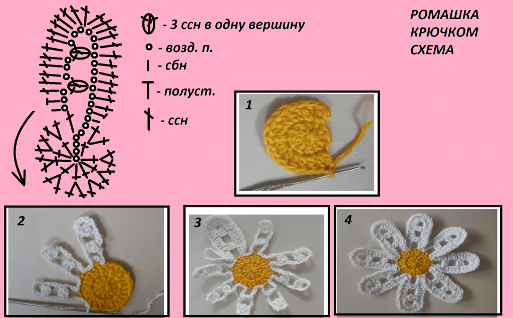 Схема вязания ромашки крючком. Вязаная Ромашка крючком. Ромашка крючком схема. Связать ромашку крючком схема.