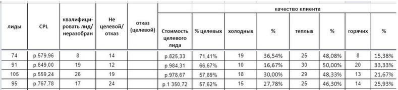 Данные для кейса №2 - Найм руководителя маркетинга