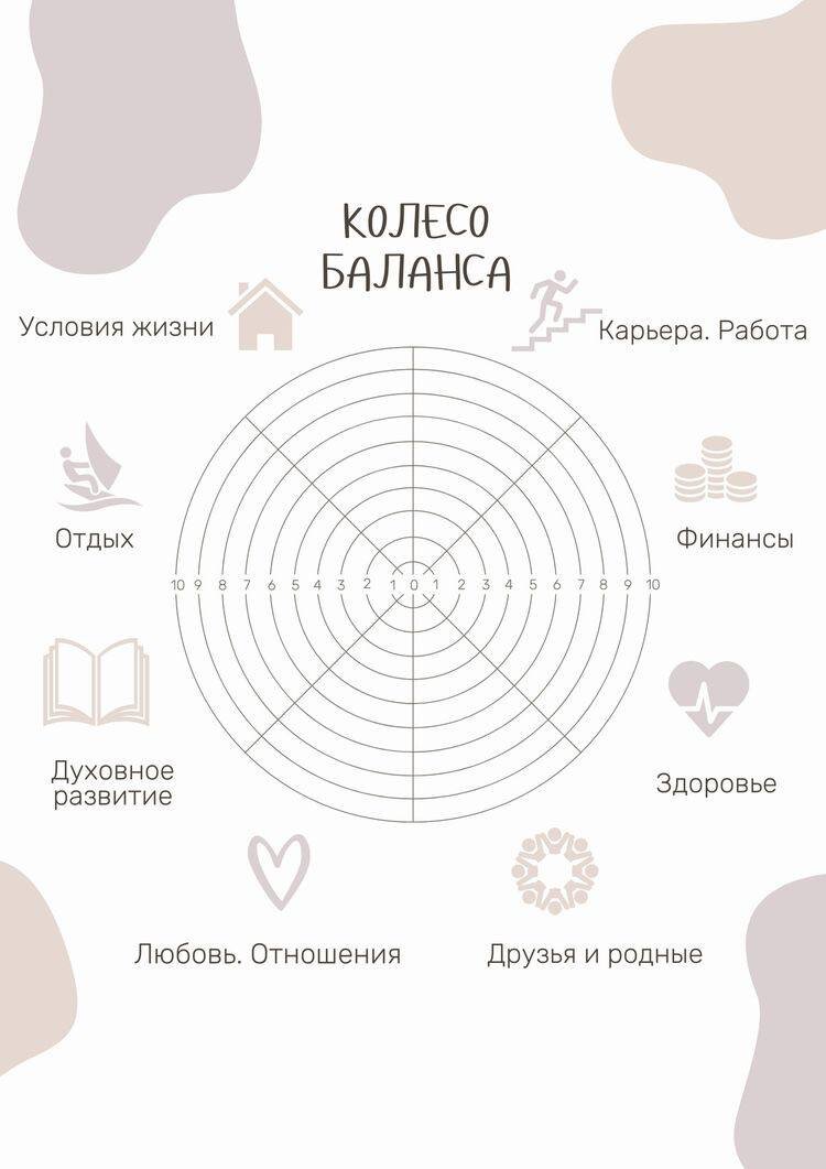 Разграничьте основные зоны, которые играют роль в Вашей жизни, как сверху