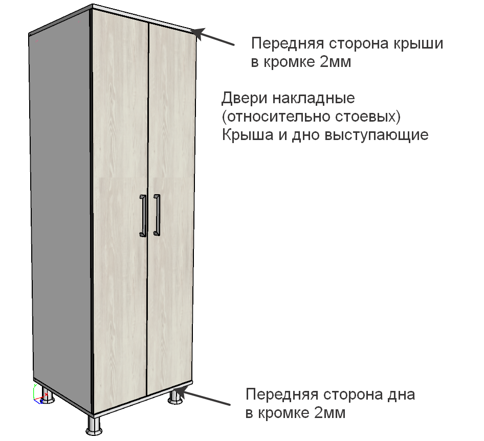 Как собрать шкаф - эта и другие полезные статьи в блоге 4печника.рф