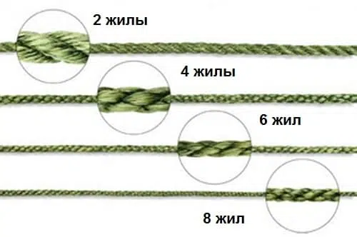 Рейтинг лучших плетеных шнуров для ловли форели | Обзор, выбор