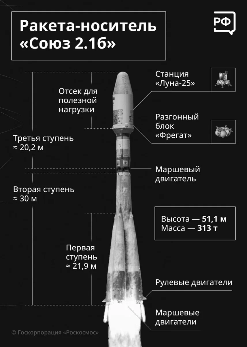 Фото: "Роскосмос"