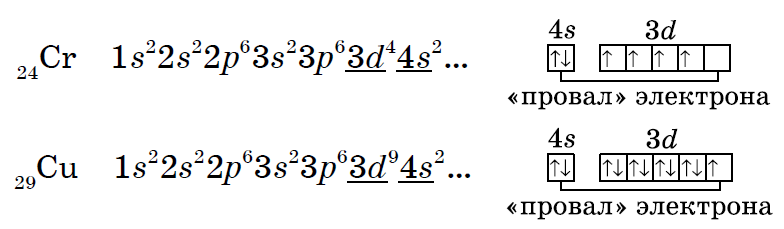 Укажите валентные электроны. Строение электронных оболочек атомов меди. Строение электронной оболочки меди. Схема электронного строения атома меди. Электронная схема строения атома хрома.