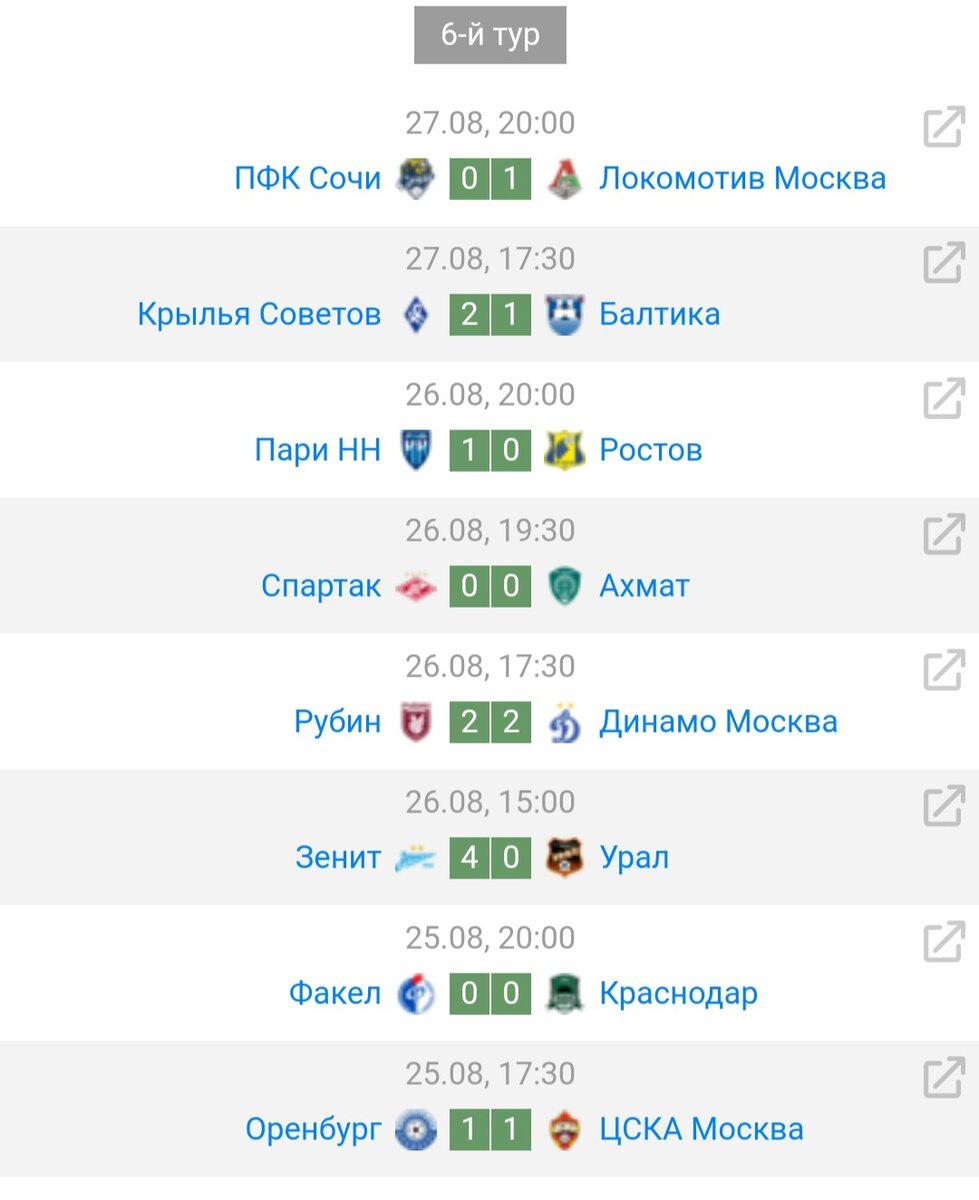 Результаты 2 тура рфпл по футболу