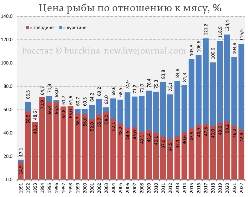 Таблица с сайта RKRP.SU, из открытых источников в интернете