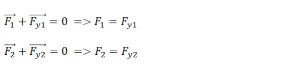 Следствие из второго закона Ньютона