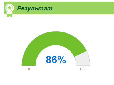 Результат тестирования при подготовке