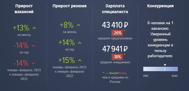 Как изменится зарплата