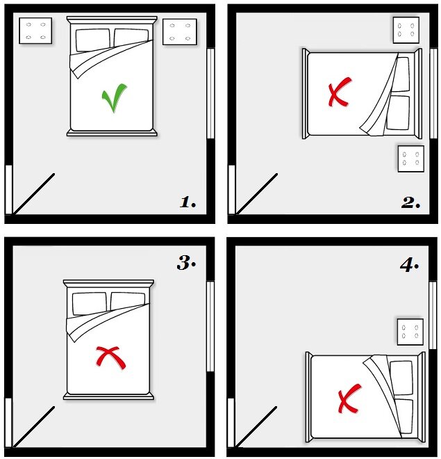 Как правильно расположить кровать в спальне | Жилой комплекс "Ясная Поляна"  | Дзен