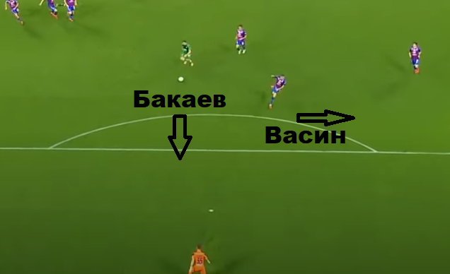 Момент 1 гола. 37 мин. Бакаев. Васин.