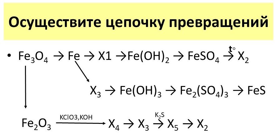 Схема превращения железа