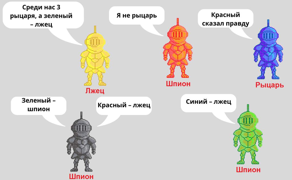 Рыцарь всегда говорит правду а лжецы