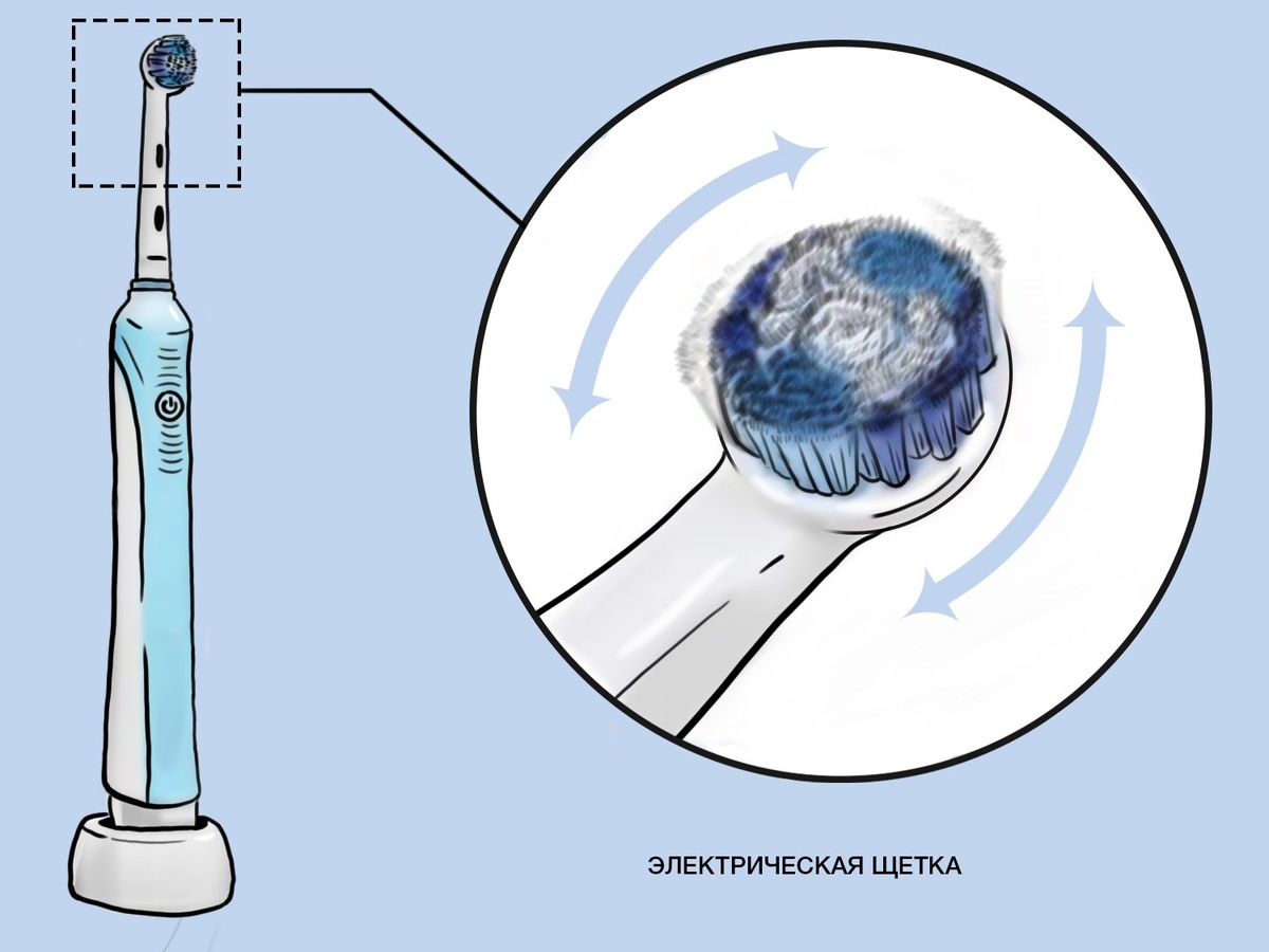 Электрические зубные щетки