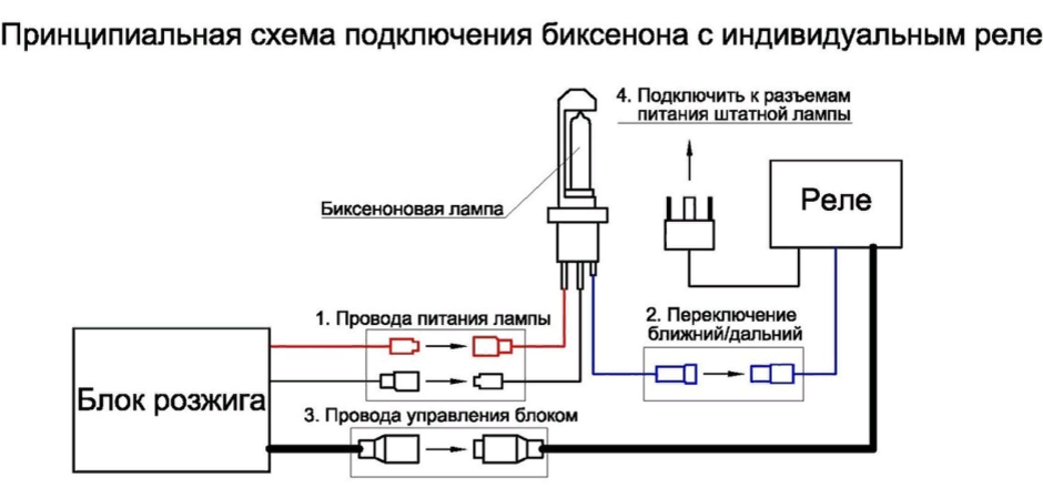 Устройство и принцип работы блока розжига