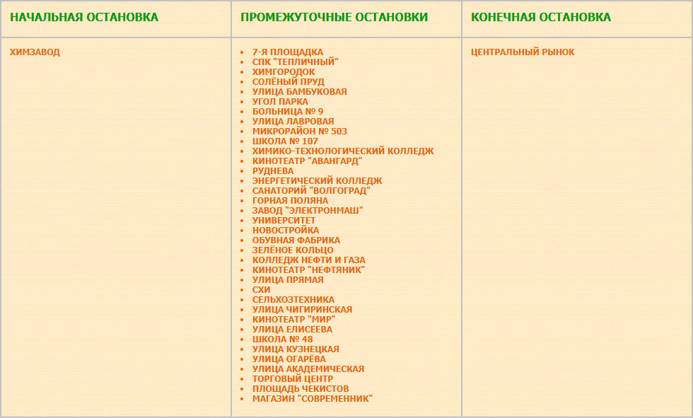 Перечень остановок маршрута №  75э Химзавод — Центральный рынок