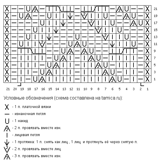 Схема узора