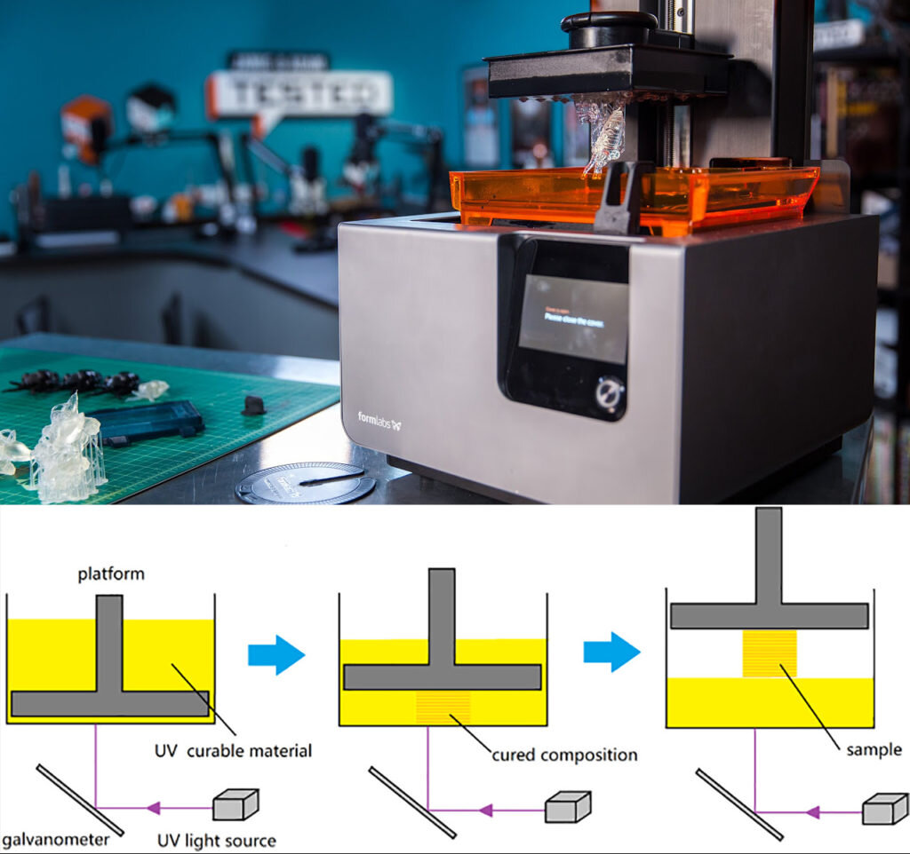 Схема работы SLA-принтера 