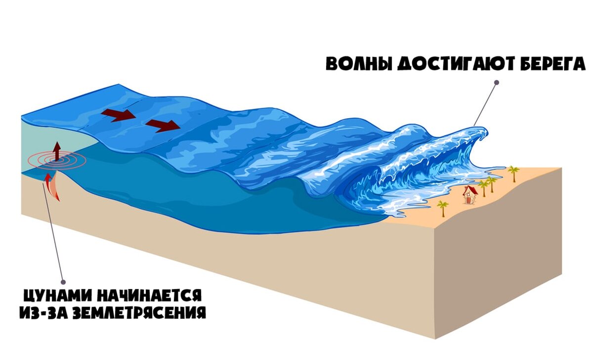 Подводные землетрясения картинки