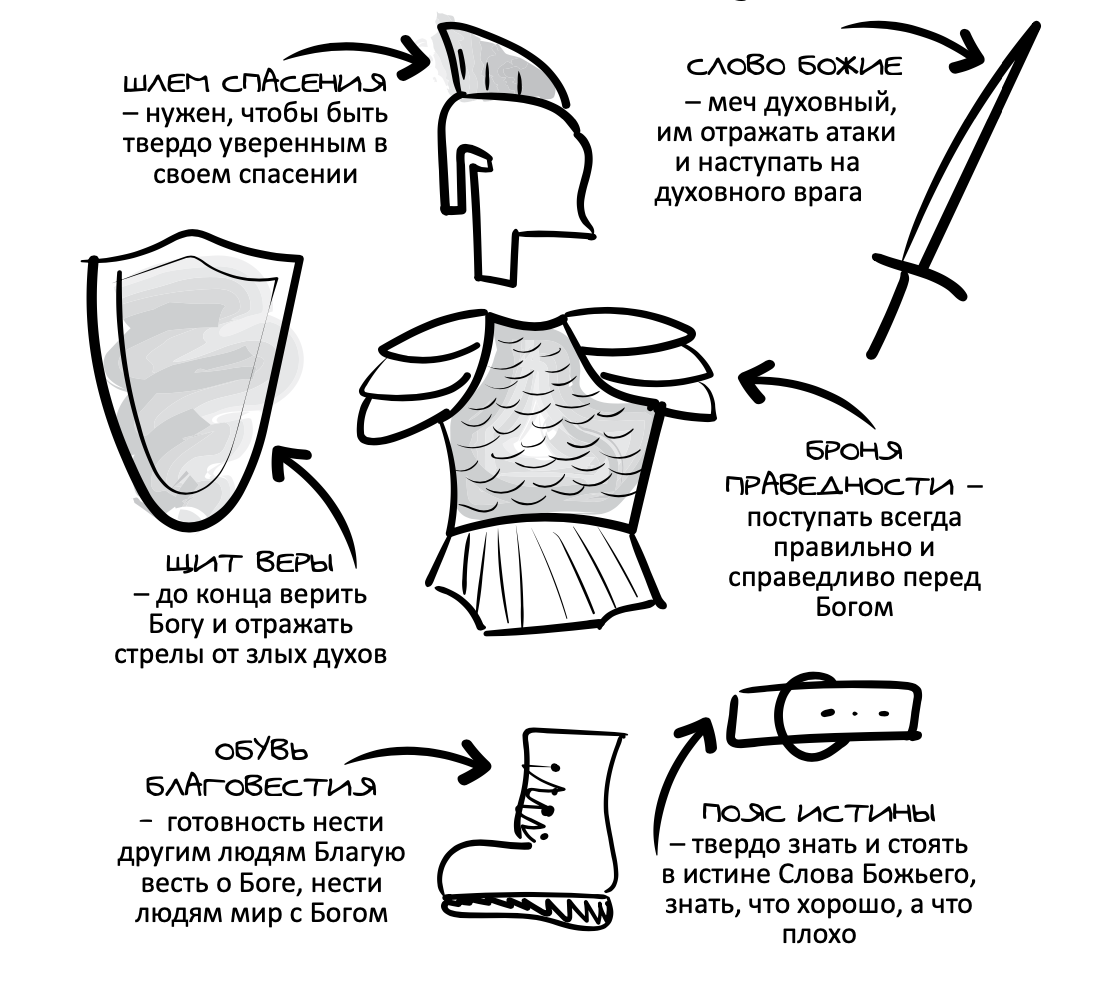 Облекитесь во всеоружие божие картинки