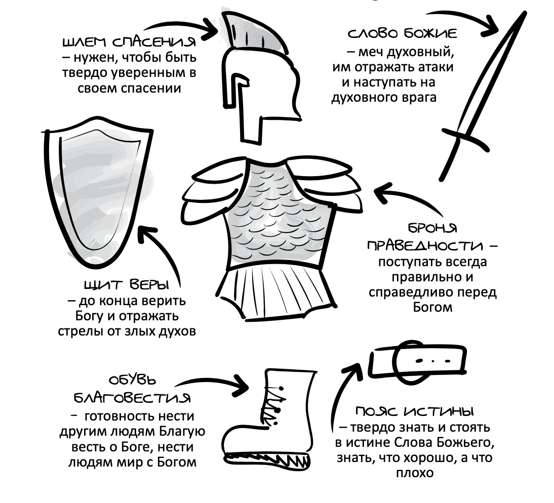 Всеоружие божье картинки