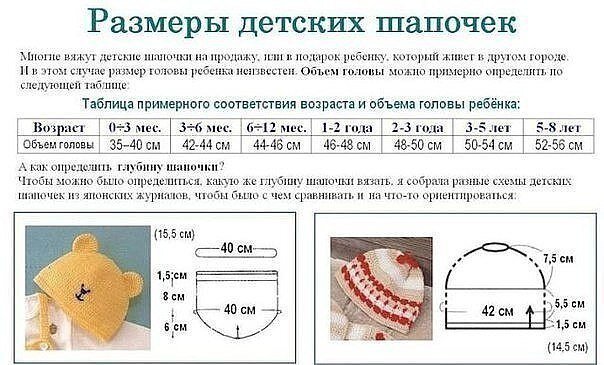 Как выбрать шапочку для новорожденного - размерная сетка