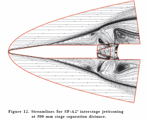 Картина гиперзвукового обтекания ракеты.