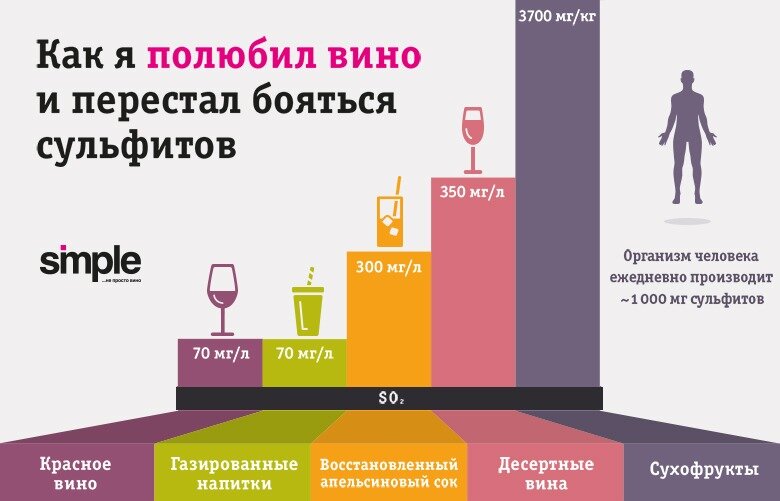 Стать - https://simplewine.ru/articles/academy/sera-v-vine-mify-i-realnost/