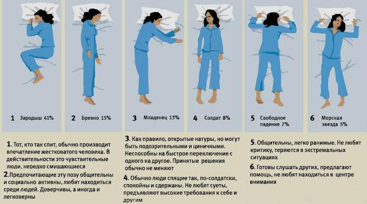 Сон поднять человека. Правильная поза для сна. Популярные позы для сна. Поза сна на животе. Правильные позы сна человека.