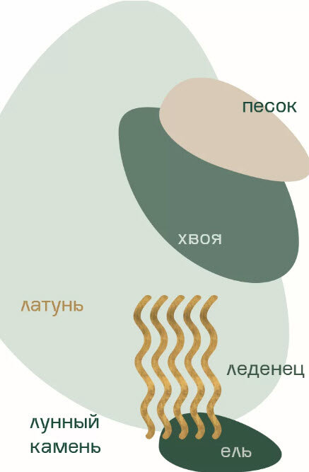 Хвойная цветовая гамма стиля "British Old School" от "Пеночки. Живой Дом."