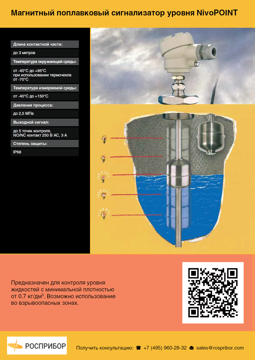 Сигнализатор уровня NivoPOINT