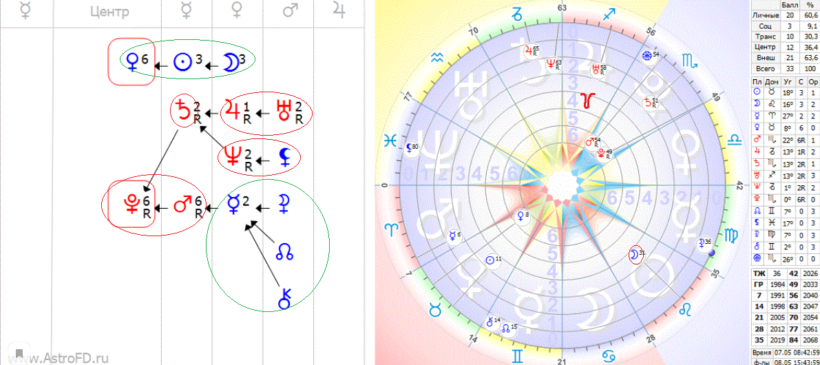 Просто огромная "грозовая туча" проблем . Кармических узлов очень много. 