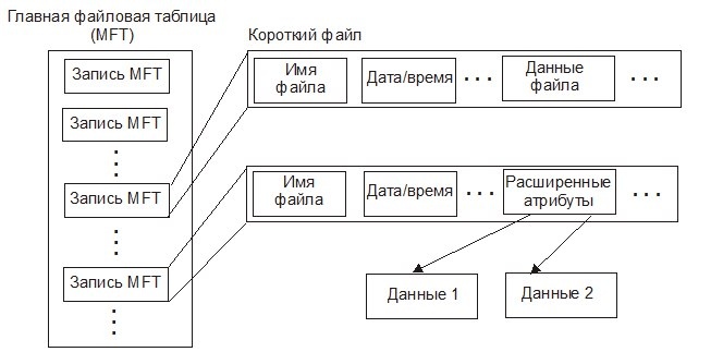 Расширение файла архив файлов